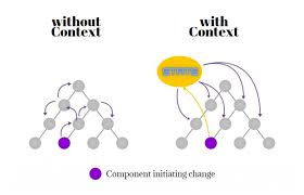 useContext 示意图